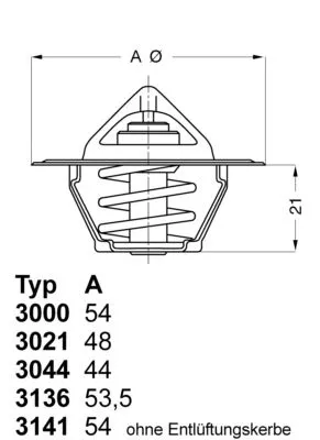 Thermostat, coolant