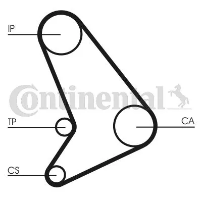 CONTINENTAL CTAM Timing Belt (CT512)
