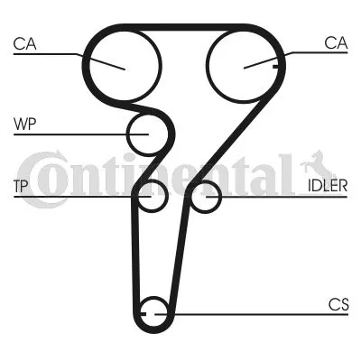 CONTINENTAL CTAM Timing Belt (CT877)