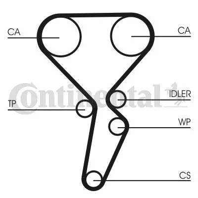 CONTINENTAL CTAM Timing Belt (CT941)