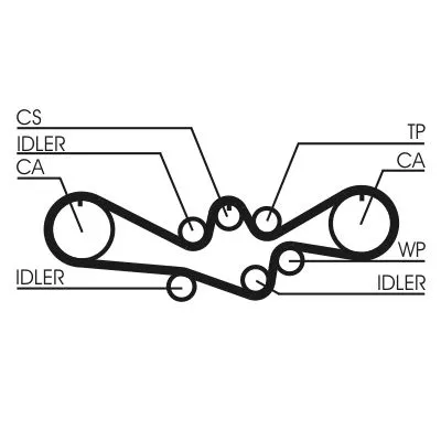 CONTINENTAL CTAM Timing Belt (CT792)