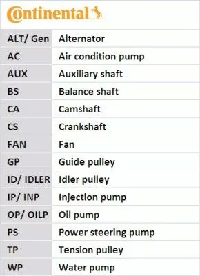 CONTINENTAL CTAM Timing Belt (CT1071)