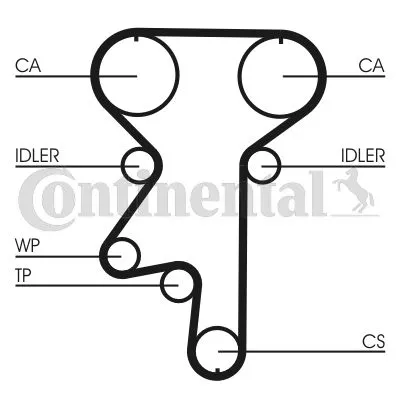 Timing Belt Kit