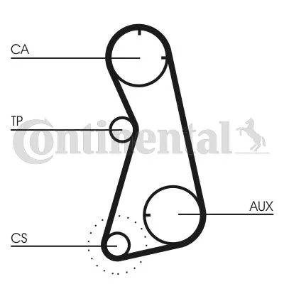 CONTINENTAL CTAM Timing Belt Kit (CT872K1)