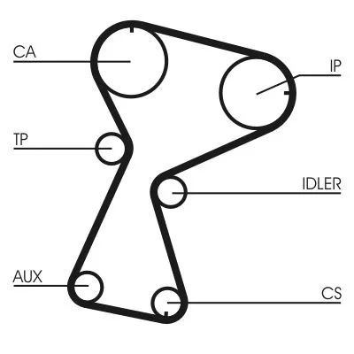 CONTINENTAL CTAM Timing Belt Kit (CT1026K1)