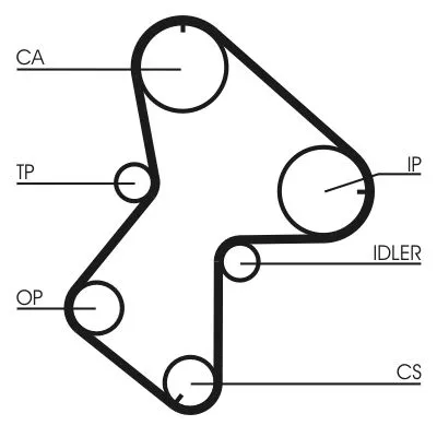 CONTINENTAL CTAM Timing Belt Kit (CT940K1)