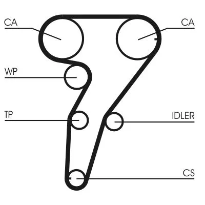 CONTINENTAL CTAM Timing Belt Kit (CT947K2)
