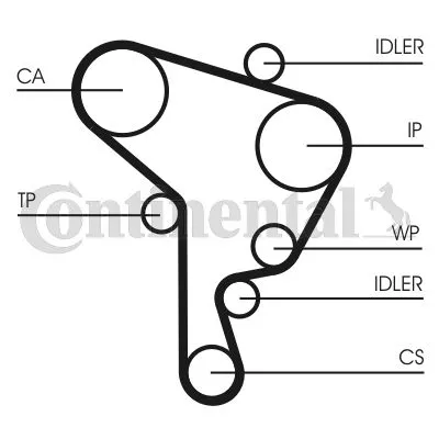 CONTINENTAL CTAM Timing Belt (CT946)