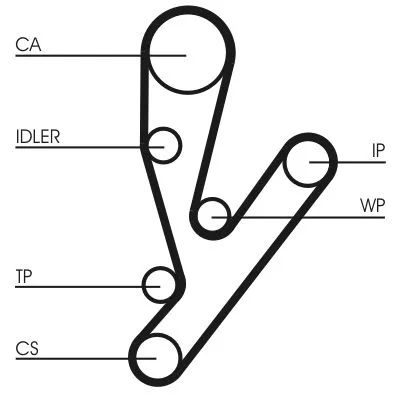 CONTINENTAL CTAM Timing Belt Kit (CT1148K1)