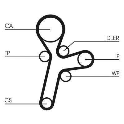 CONTINENTAL CTAM Timing Belt (CT1121)