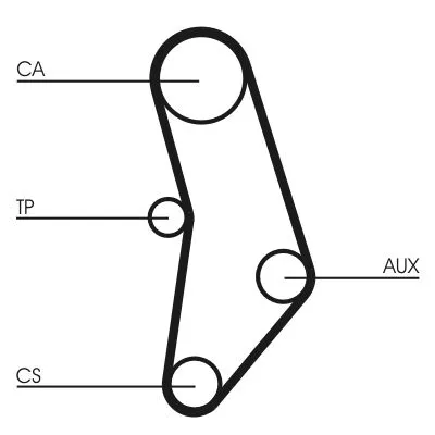CONTINENTAL CTAM Timing Belt (CT520)