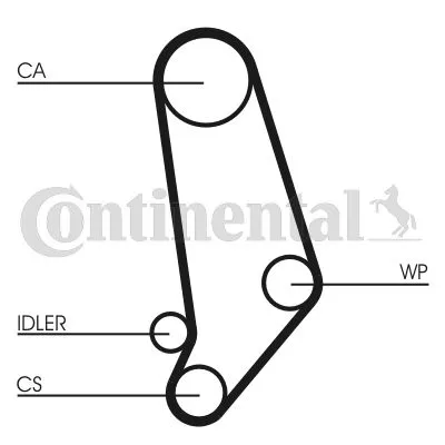 CONTINENTAL CTAM Timing Belt Kit (CT660K1)