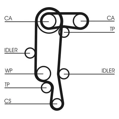 CONTINENTAL CTAM Timing Belt Kit (CT957K1)