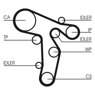 CONTINENTAL CTAM Timing Belt Kit (CT1139K2)