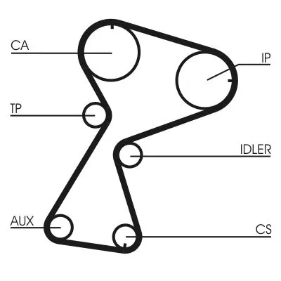 CONTINENTAL CTAM Timing Belt Kit (CT949K1)