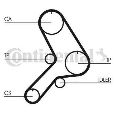 CONTINENTAL CTAM Timing Belt Kit (CT619K1)