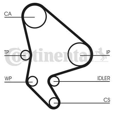 CONTINENTAL CTAM Water Pump & Timing Belt Kit (CT987WP2)