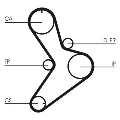 CONTINENTAL CTAM Timing Belt Kit (CT1038K1)
