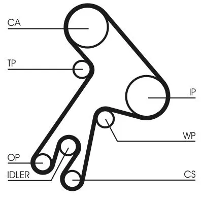 CONTINENTAL CTAM Timing Belt (CT583)