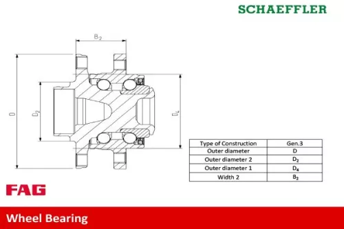 Schaeffler FAG Wheel Bearing Kit (713668350)